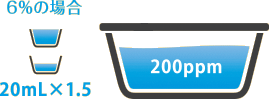 sterilization_200ppm